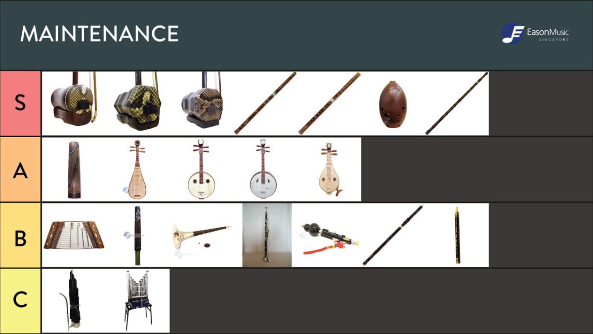 Ranking Chinese Orchestra Instruments: the FIRST-EVER Chinese Orchestra ...